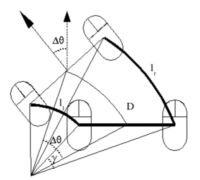 Pose diagram